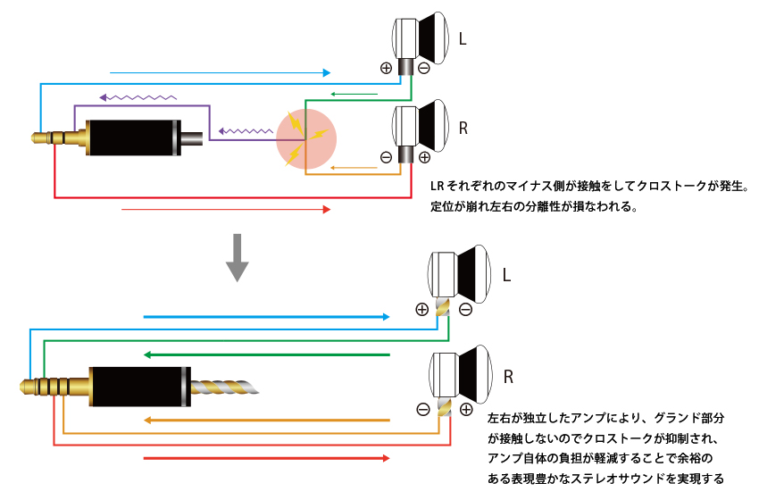 リケーブルnobunagalabs