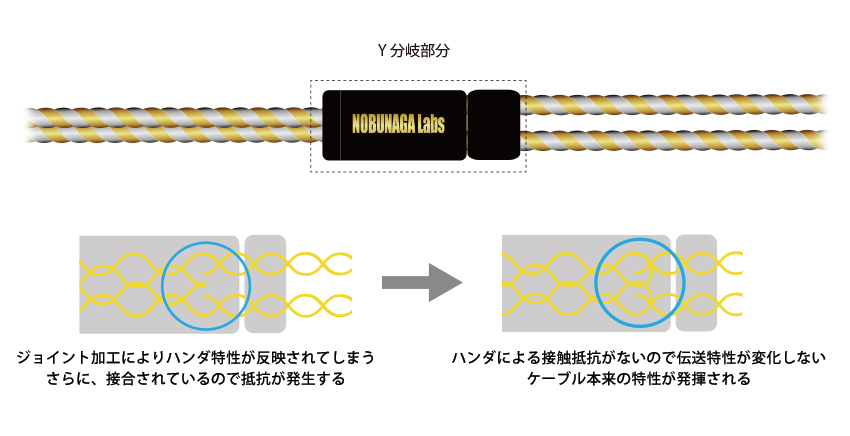 リケーブルnobunagalabs