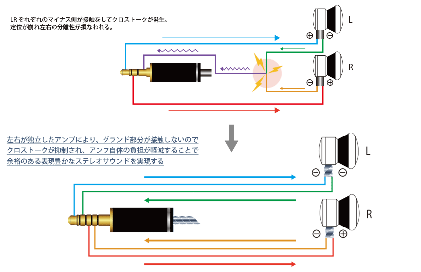 リケーブルnobunagalabs 