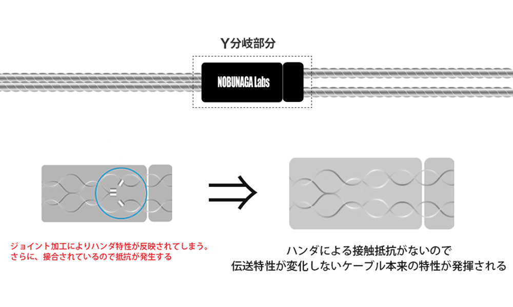 玉兎 NLV-GYT 4.4mmバランスMMCX NOBUNAGA Labs