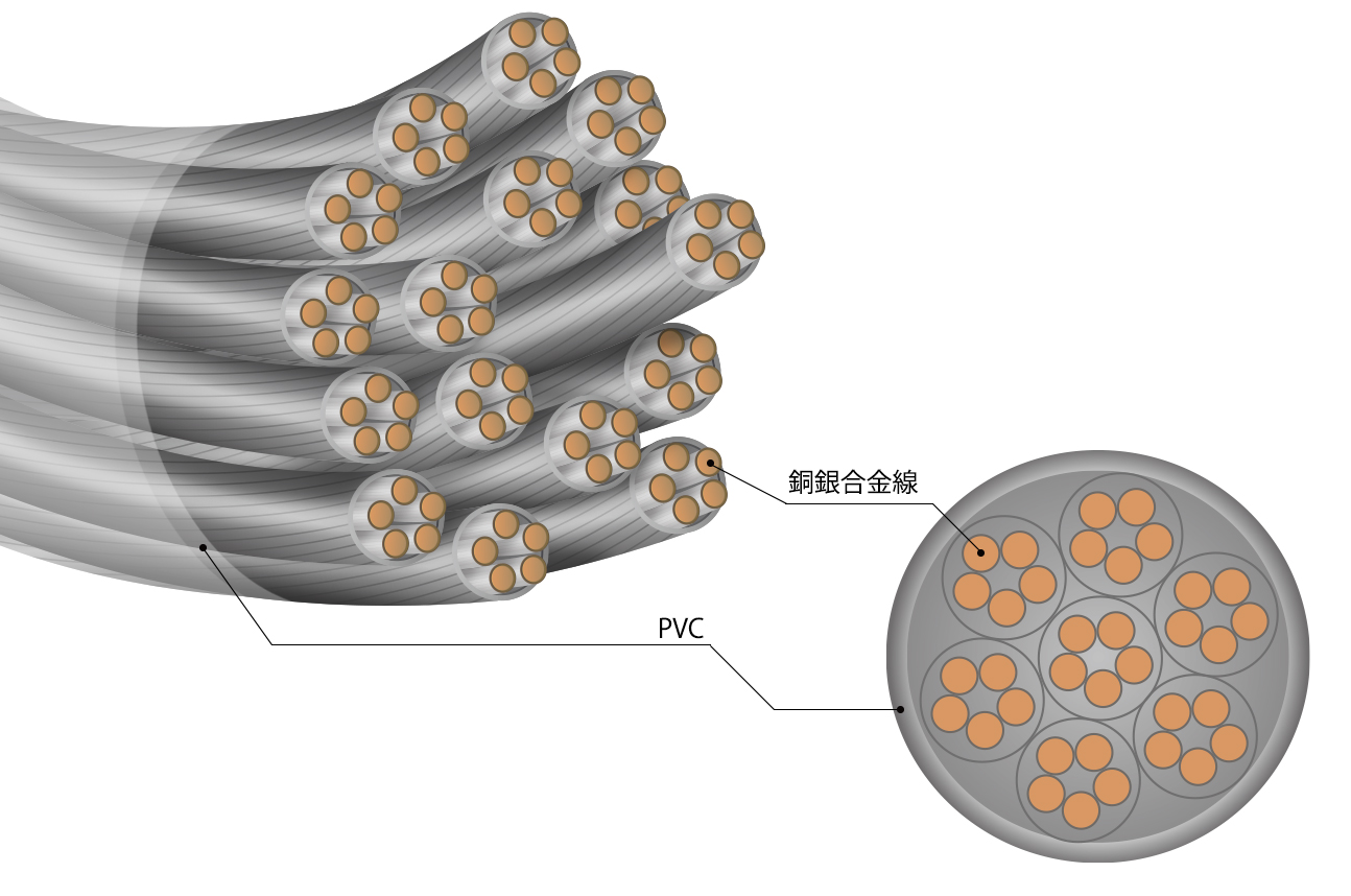 リケーブルnobunagalabs