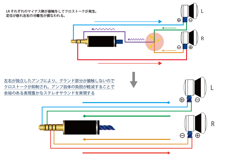 リケーブルnobunagalabs