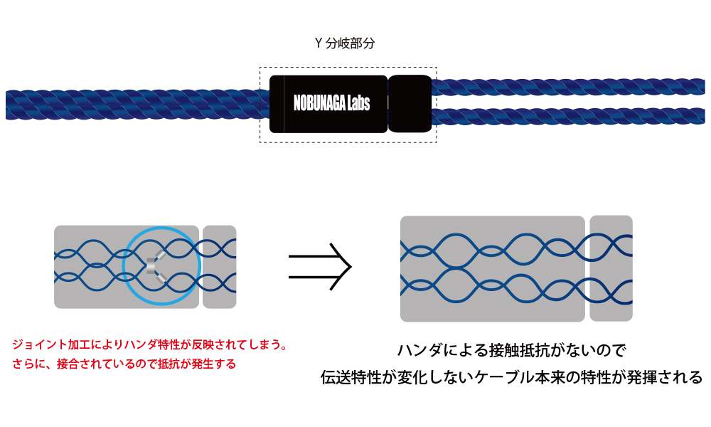 リケーブルnobunagalabs 