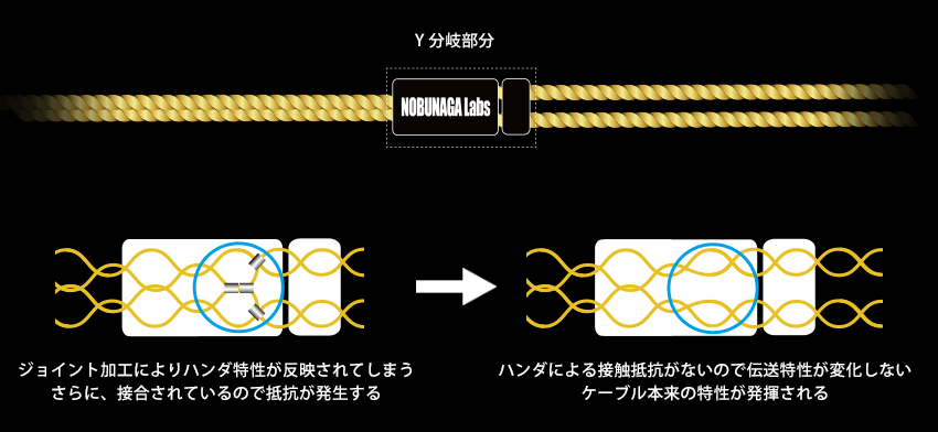 NOBUNAGA Labs SUPREME :: 篝火（かがりび）