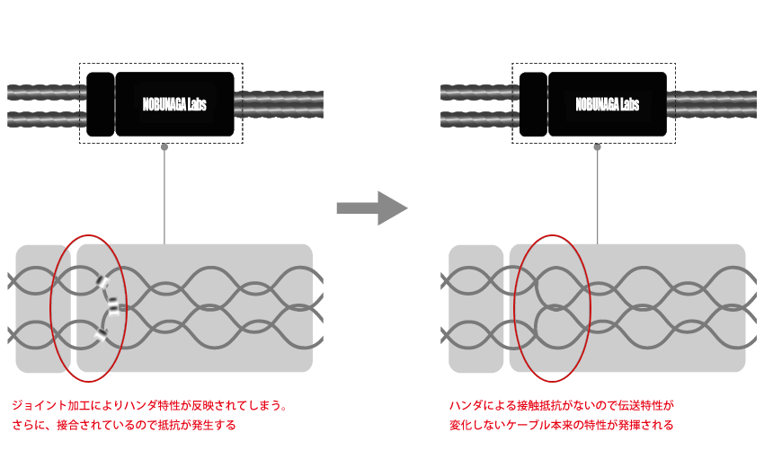 NOBUNAGA Labs NOBUNAGA Labs Advance :: 霧降 豪 (きりふり ごう)