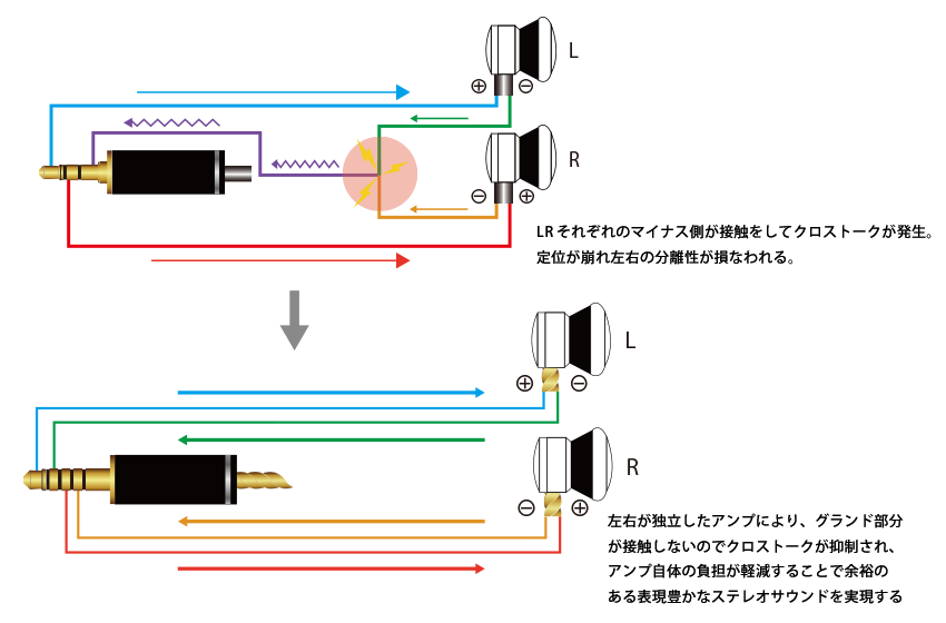 NOBUNAGA Labs 澪標 極　MMCX 4.4mm