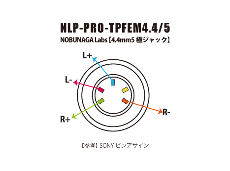 プラグnobunagalabs NLP-PRO-TPFEM4.4/5