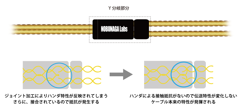 リケーブルnobunagalabs