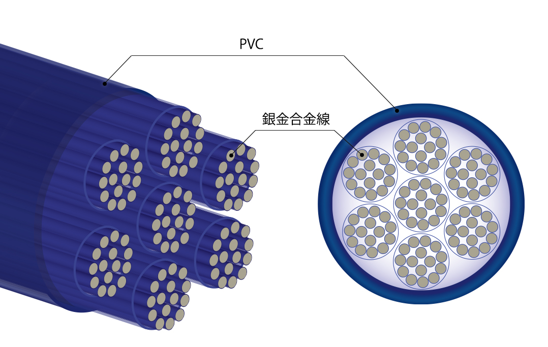 リケーブルnobunagalabs