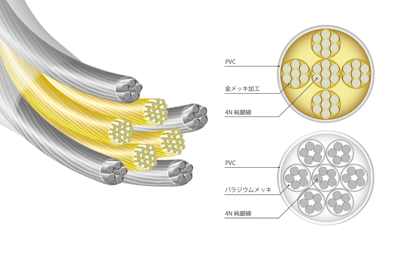 リケーブルnobunagalabs