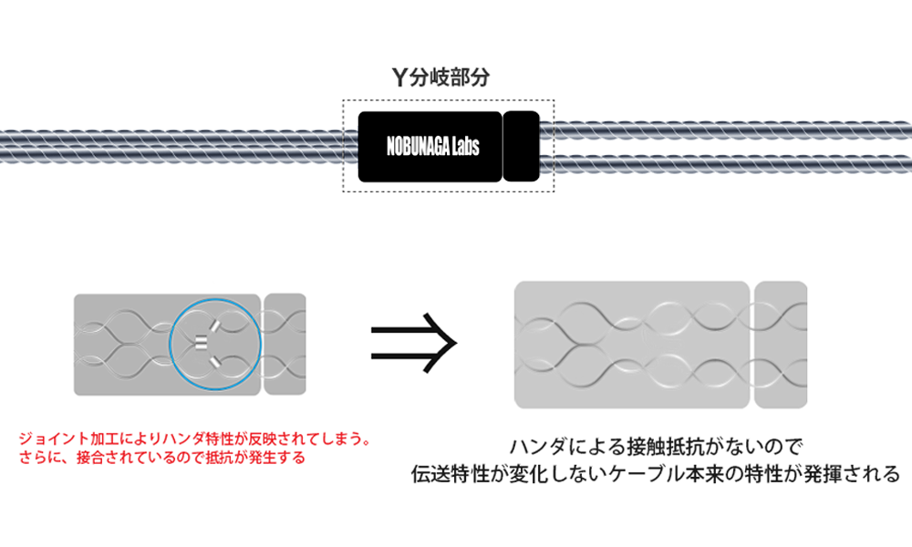 リケーブルnobunagalabs 