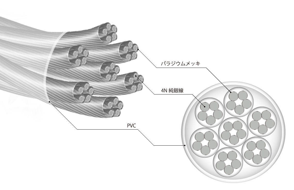 NOBUNAGA Labs VISION :: VESTA（ベスタ）