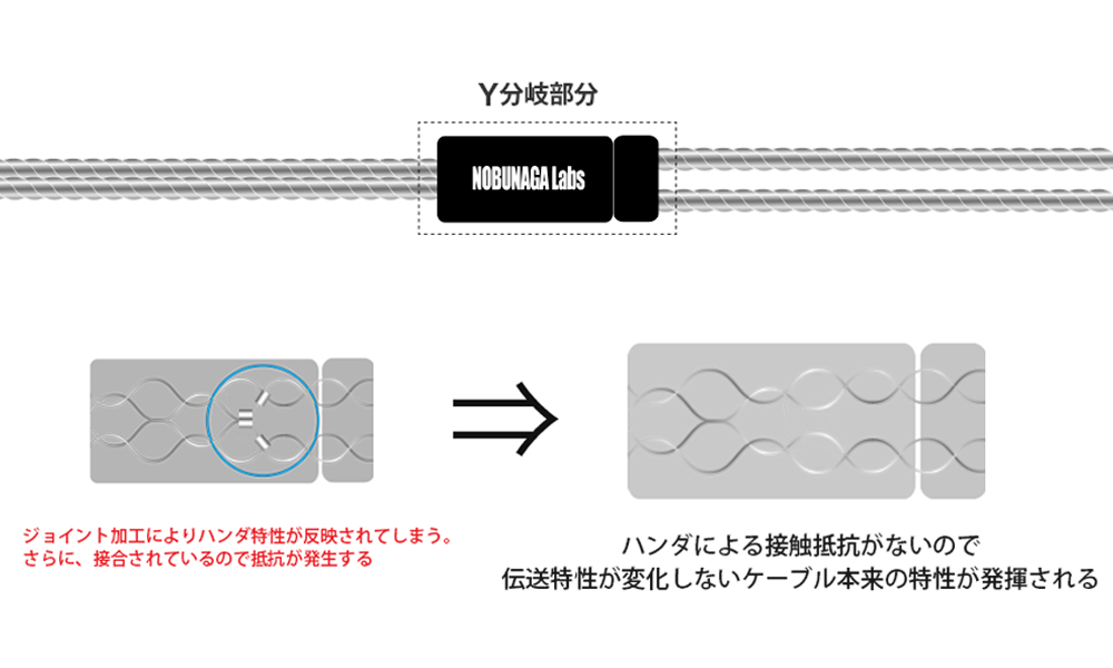 NOBUNAGA Labs VISION :: VESTA（ベスタ）